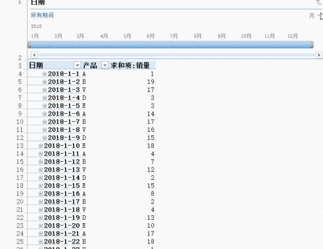 【火狐电竞】
这个神秘的 Excel日程表 功效 你会用吗?(图5) 【火狐电竞】
这个神秘的 Excel日程表 功效 你会用吗?(图5)