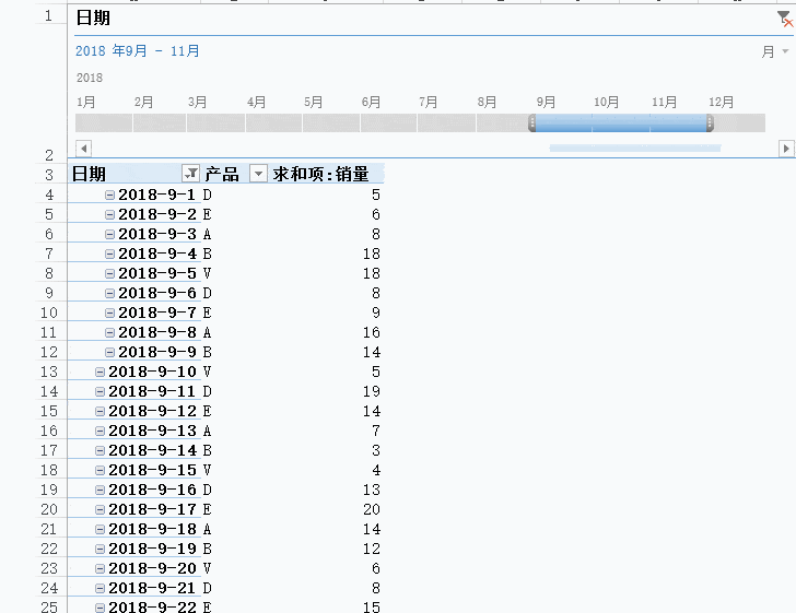 【火狐电竞】
这个神秘的 Excel日程表 功效 你会用吗?(图8) 【火狐电竞】
这个神秘的 Excel日程表 功效 你会用吗?(图8)