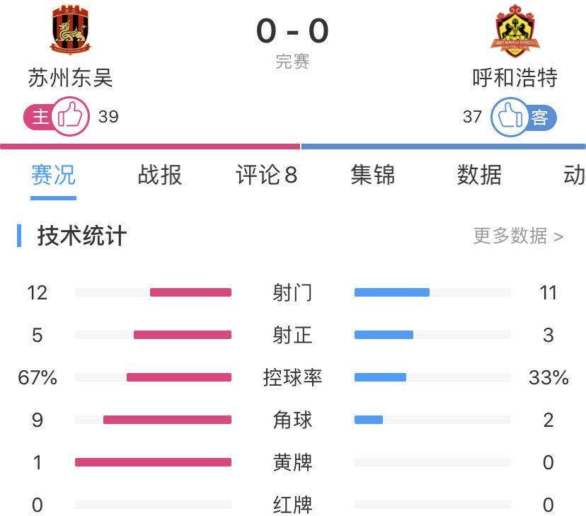 火狐电竞:
【中甲巡礼】成都赛区主帅数据、战绩大比拼 你最支持哪位名帅?(图3) 火狐电竞:
【中甲巡礼】成都赛区主帅数据、战绩大比拼 你最支持哪位名帅?(图3)