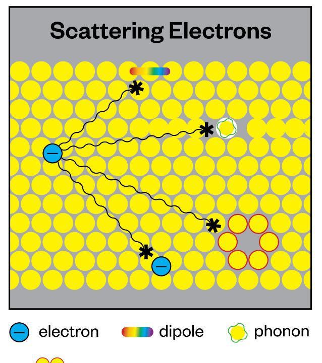 美国射极峰3-D纯膨体新品洛阳独家首发仪式:火狐电竞官方网站(图3) 火狐电竞官网