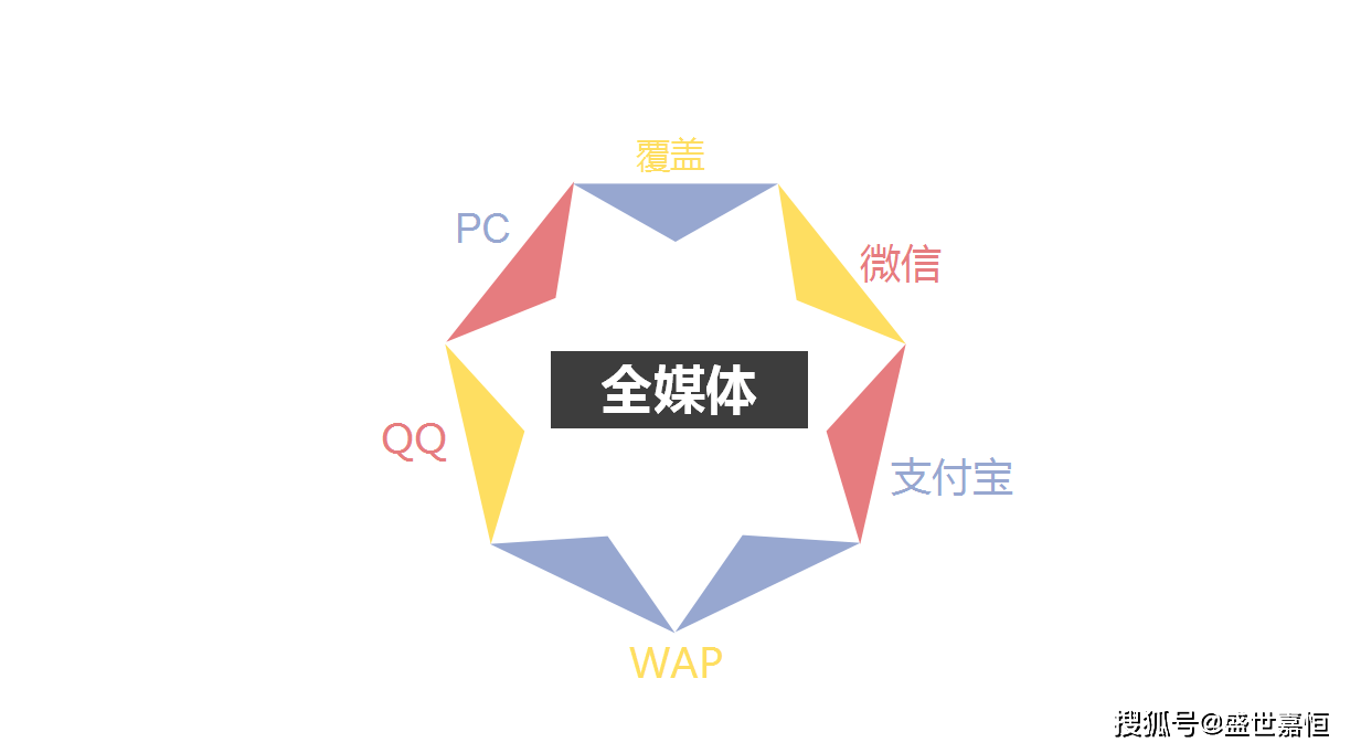 ‘火狐电竞’
童鞋 你可能对全媒体有点误解(图5)